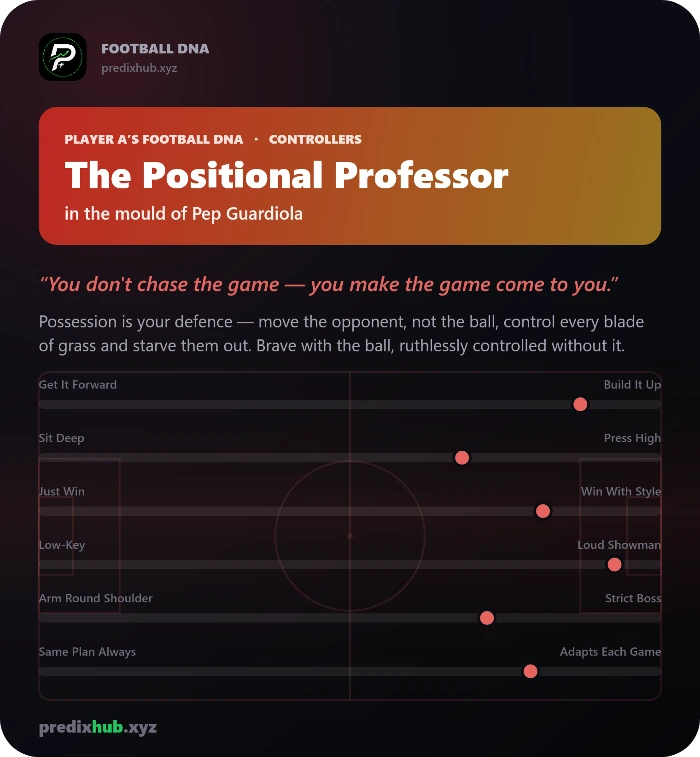 A Football DNA result card: a trait radar with the player's football manager persona.