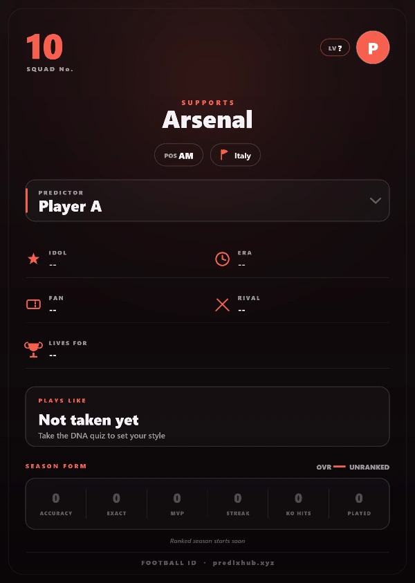 A Football ID trading card: an overall rating from prediction accuracy, a tier badge, a club crest, a monogram, the player's name, position and club, three featured stats and a football DNA line.